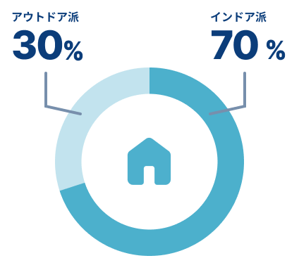 アウトドア派?インドア派?
