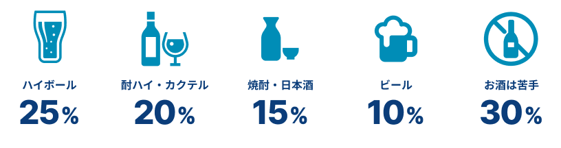 好きなお酒